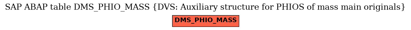 E-R Diagram for table DMS_PHIO_MASS (DVS: Auxiliary structure for PHIOS of mass main originals)