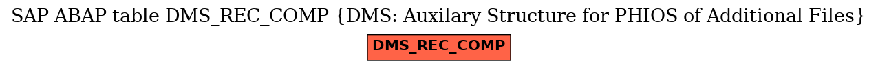 E-R Diagram for table DMS_REC_COMP (DMS: Auxilary Structure for PHIOS of Additional Files)