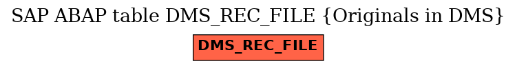 E-R Diagram for table DMS_REC_FILE (Originals in DMS)