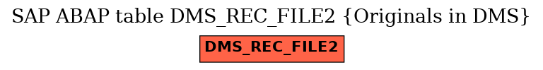 E-R Diagram for table DMS_REC_FILE2 (Originals in DMS)