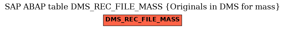 E-R Diagram for table DMS_REC_FILE_MASS (Originals in DMS for mass)