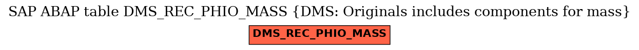 E-R Diagram for table DMS_REC_PHIO_MASS (DMS: Originals includes components for mass)