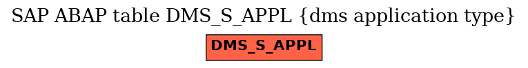 E-R Diagram for table DMS_S_APPL (dms application type)