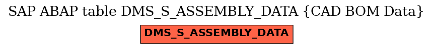 E-R Diagram for table DMS_S_ASSEMBLY_DATA (CAD BOM Data)