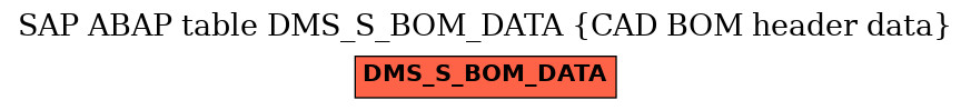 E-R Diagram for table DMS_S_BOM_DATA (CAD BOM header data)