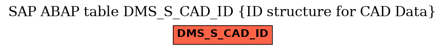 E-R Diagram for table DMS_S_CAD_ID (ID structure for CAD Data)