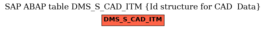 E-R Diagram for table DMS_S_CAD_ITM (Id structure for CAD  Data)