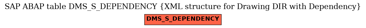 E-R Diagram for table DMS_S_DEPENDENCY (XML structure for Drawing DIR with Dependency)