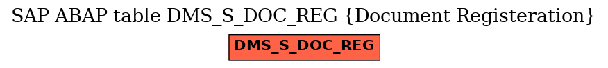 E-R Diagram for table DMS_S_DOC_REG (Document Registeration)