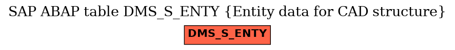 E-R Diagram for table DMS_S_ENTY (Entity data for CAD structure)