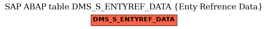 E-R Diagram for table DMS_S_ENTYREF_DATA (Enty Refrence Data)