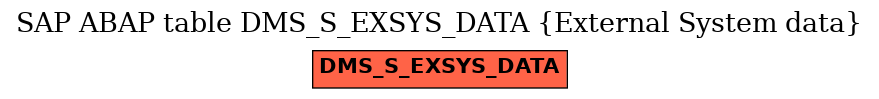 E-R Diagram for table DMS_S_EXSYS_DATA (External System data)