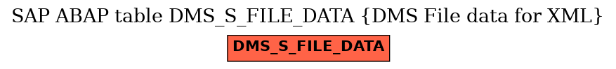 E-R Diagram for table DMS_S_FILE_DATA (DMS File data for XML)