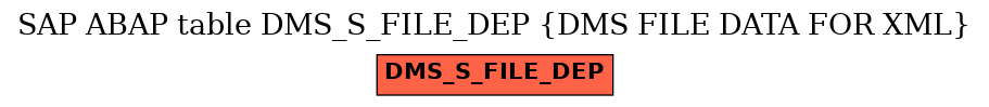 E-R Diagram for table DMS_S_FILE_DEP (DMS FILE DATA FOR XML)