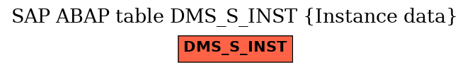 E-R Diagram for table DMS_S_INST (Instance data)