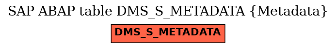 E-R Diagram for table DMS_S_METADATA (Metadata)