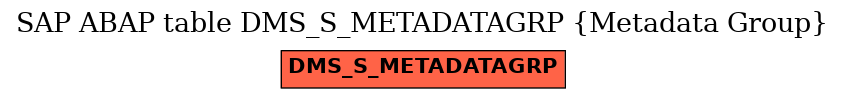 E-R Diagram for table DMS_S_METADATAGRP (Metadata Group)
