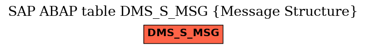 E-R Diagram for table DMS_S_MSG (Message Structure)