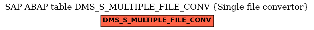 E-R Diagram for table DMS_S_MULTIPLE_FILE_CONV (Single file convertor)