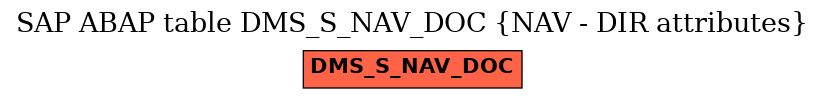 E-R Diagram for table DMS_S_NAV_DOC (NAV - DIR attributes)