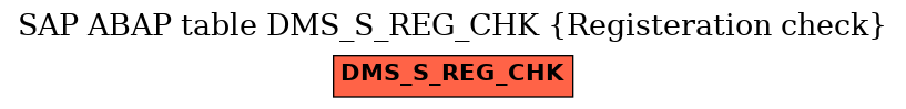 E-R Diagram for table DMS_S_REG_CHK (Registeration check)