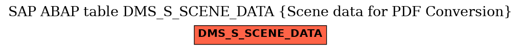 E-R Diagram for table DMS_S_SCENE_DATA (Scene data for PDF Conversion)