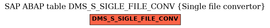 E-R Diagram for table DMS_S_SIGLE_FILE_CONV (Single file convertor)