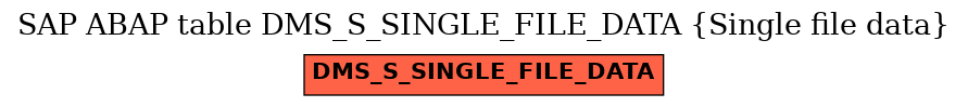 E-R Diagram for table DMS_S_SINGLE_FILE_DATA (Single file data)