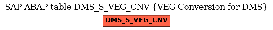 E-R Diagram for table DMS_S_VEG_CNV (VEG Conversion for DMS)