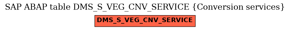 E-R Diagram for table DMS_S_VEG_CNV_SERVICE (Conversion services)