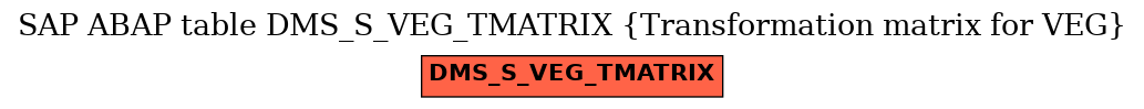 E-R Diagram for table DMS_S_VEG_TMATRIX (Transformation matrix for VEG)