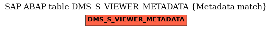 E-R Diagram for table DMS_S_VIEWER_METADATA (Metadata match)