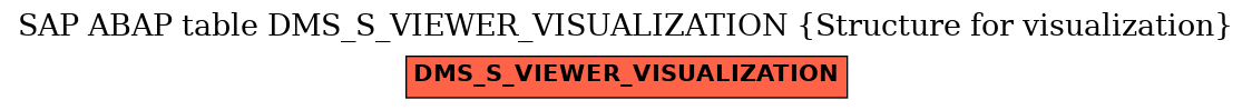 E-R Diagram for table DMS_S_VIEWER_VISUALIZATION (Structure for visualization)