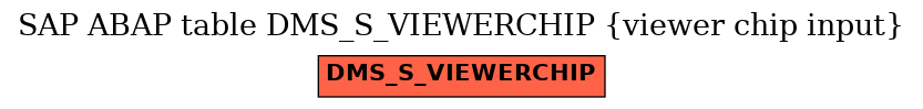 E-R Diagram for table DMS_S_VIEWERCHIP (viewer chip input)