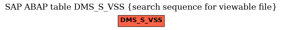 E-R Diagram for table DMS_S_VSS (search sequence for viewable file)