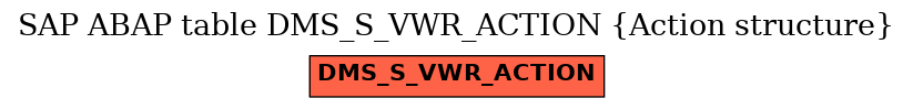 E-R Diagram for table DMS_S_VWR_ACTION (Action structure)