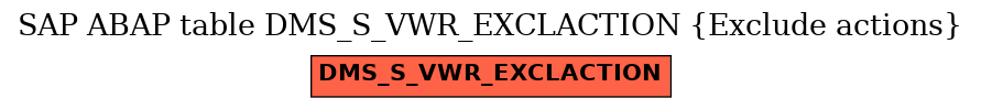 E-R Diagram for table DMS_S_VWR_EXCLACTION (Exclude actions)