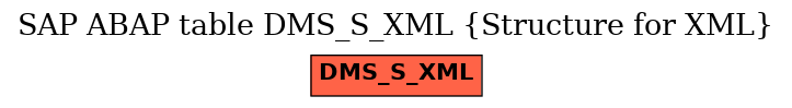 E-R Diagram for table DMS_S_XML (Structure for XML)
