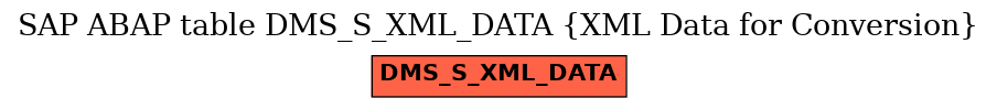 E-R Diagram for table DMS_S_XML_DATA (XML Data for Conversion)