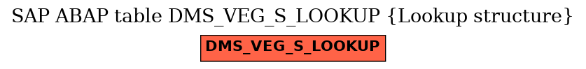 E-R Diagram for table DMS_VEG_S_LOOKUP (Lookup structure)