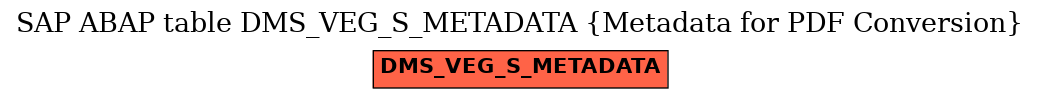 E-R Diagram for table DMS_VEG_S_METADATA (Metadata for PDF Conversion)
