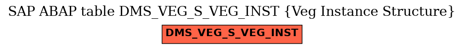 E-R Diagram for table DMS_VEG_S_VEG_INST (Veg Instance Structure)