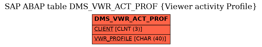 E-R Diagram for table DMS_VWR_ACT_PROF (Viewer activity Profile)