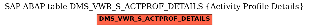 E-R Diagram for table DMS_VWR_S_ACTPROF_DETAILS (Activity Profile Details)