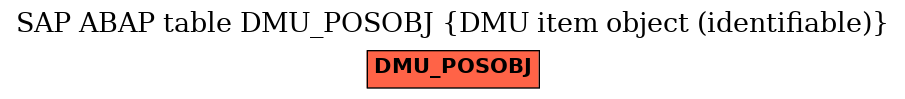 E-R Diagram for table DMU_POSOBJ (DMU item object (identifiable))