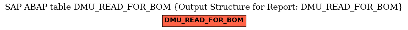 E-R Diagram for table DMU_READ_FOR_BOM (Output Structure for Report: DMU_READ_FOR_BOM)