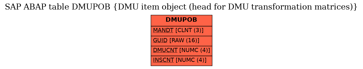 E-R Diagram for table DMUPOB (DMU item object (head for DMU transformation matrices))