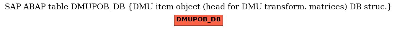 E-R Diagram for table DMUPOB_DB (DMU item object (head for DMU transform. matrices) DB struc.)