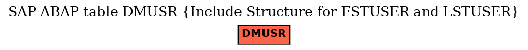 E-R Diagram for table DMUSR (Include Structure for FSTUSER and LSTUSER)