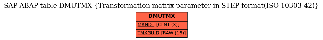 E-R Diagram for table DMUTMX (Transformation matrix parameter in STEP format(ISO 10303-42))